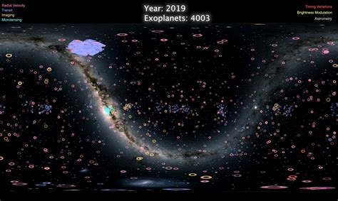 Nasa Produces Stunning Map Of All The Exoplanets Weve Discovered