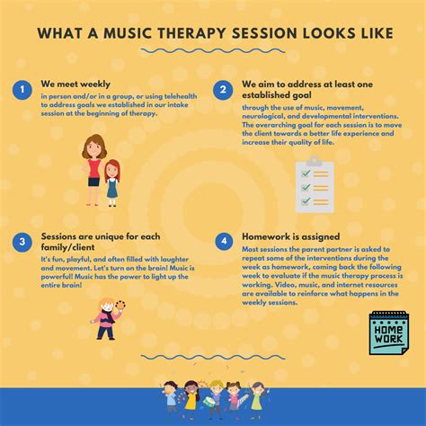 What Is Music Therapy The Center For Music Therapy