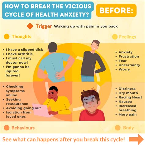 How To Break The Cycle Of Health Anxiety Therapy Central