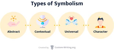 Symbols In Literature Definition And Examples
