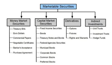 We did not find results for: What are Marketable Financial Assets and Non-marketable?