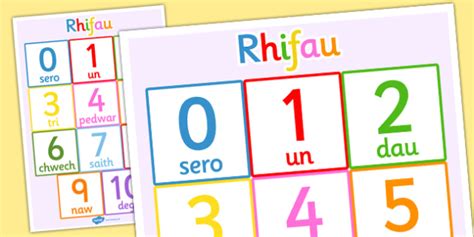 Counting In Welsh 0 To 10 Poster Learning Resources