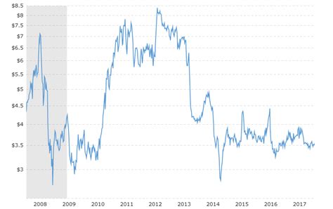 I would actually be immensely surprised to see xrp in its current shape and form be live and kicking in 2025. » 2018 agricultural commodities worth to invest