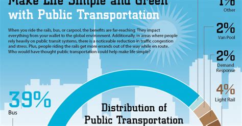 And by providing an alternative means of travel to private vehicles, public transport has a critical role to play in reducing carbon emissions globally. TALK LESS DO MORE