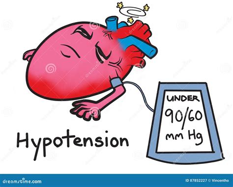 Hypotension Low Blood Pressure Cartoon Illustration Royalty Free Stock