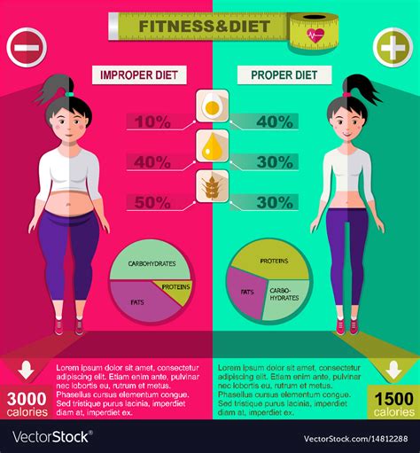 Flat Healthy And Unhealthy Lifestyle Infographics Vector Image