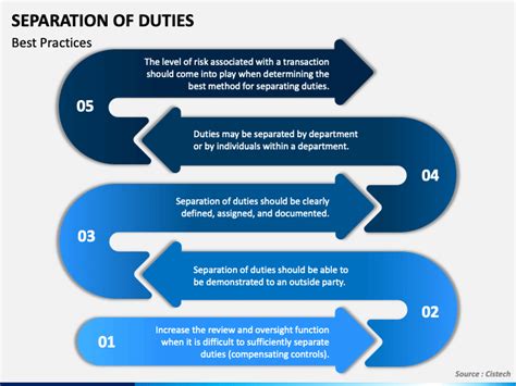 Accounting Separation Of Duties Chart