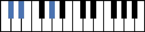 Db Piano Chords