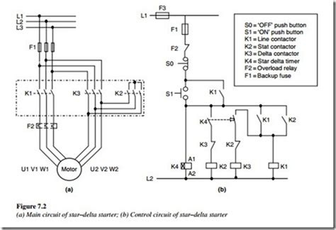 A wiring diagram usually gives opinion just about the relative point and concord of. Troubleshooting control circuits:Basic control circuits ...