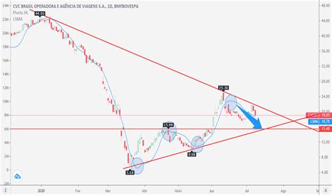 View today's stock price, news and analysis for cvc brasil operadora e agencia de viagens s/a ord (cvcb3). CVCB3 Preço da Ação e Gráfico — BMFBOVESPA:CVCB3 — TradingView