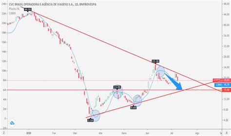 View today's stock price, news and analysis for cvc brasil operadora e agencia de viagens s/a ord (cvcb3). CVCB3 Preço da Ação e Gráfico — BMFBOVESPA:CVCB3 — TradingView