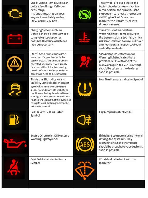 Dashboard Warning Lights What The Signs And Symbols Mean Explained My Sexiz Pix