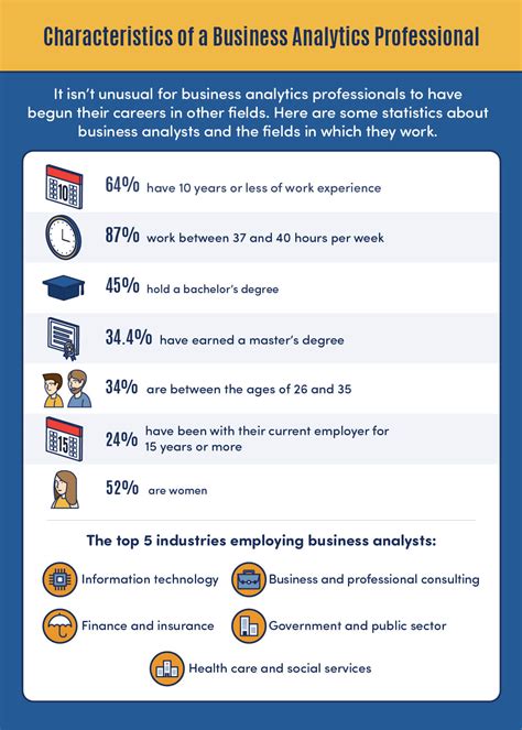 Business Analyst Jobs | University of Nevada, Reno