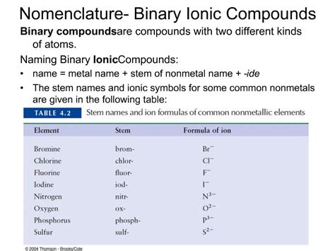 Binary Ionic Compounds Are Named In What Pattern