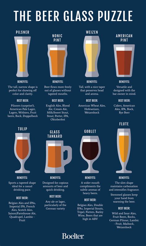 Boelters Guide To Pairing Beer With Glassware Infographic