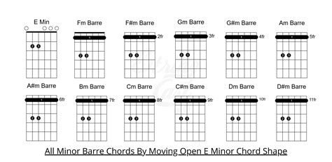 How To Play Barre Chords On Guitar For Beginners