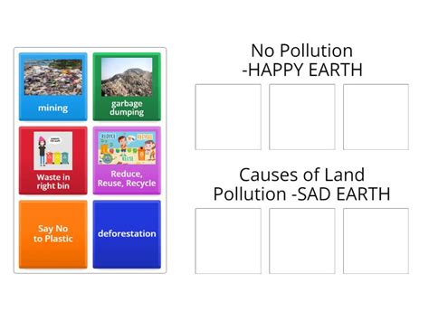 Causes Of Land Pollution Group Sort