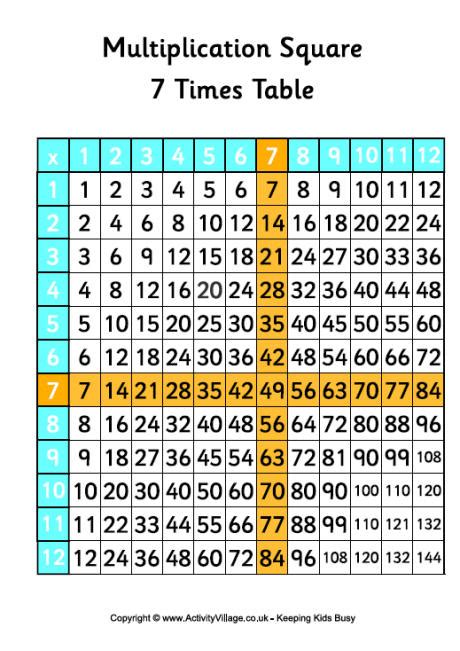7 Times Table Multiplication Square