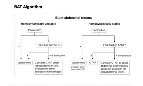 Blunt Intra Abdominal Trauma And Management Fast Vs Ct Scan Possibly