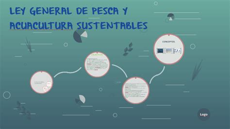 Ley General De Pesca Y Acuacultura Pesca Información