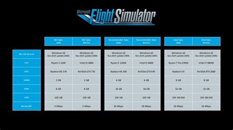 Microsoft Flight Simulator Pcxbo Especificações Técnicas Da Versão