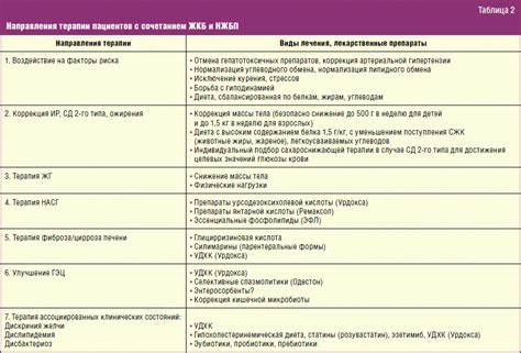 Холецистит Симптомы Лечение У Женщин Препараты Диета — Похудение Диета Картинка - Холецистит Симптомы Лечение У Женщин Препараты Диета — Похудение Диета
