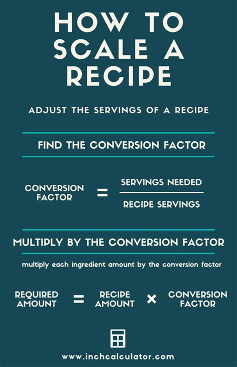 If this is the case, then go up one size. Recipe Scale Conversion Calculator - Adjust Recipe ...