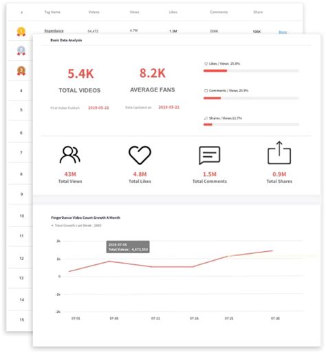 best tiktok analytics tools [2021] snailsy