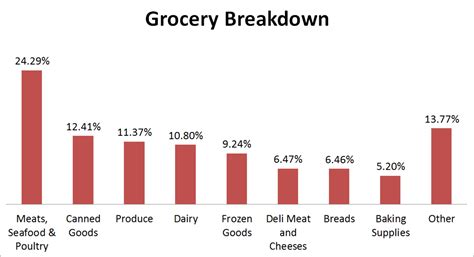 8 Secrets To Effective Grocery Store Shopping Grove Menus