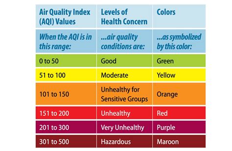 How To Track Smoke Air Quality In Your Nj Town On