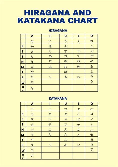 Japanese Hiragana And Katakana Chart Cheat Sheet Side By Side Porn