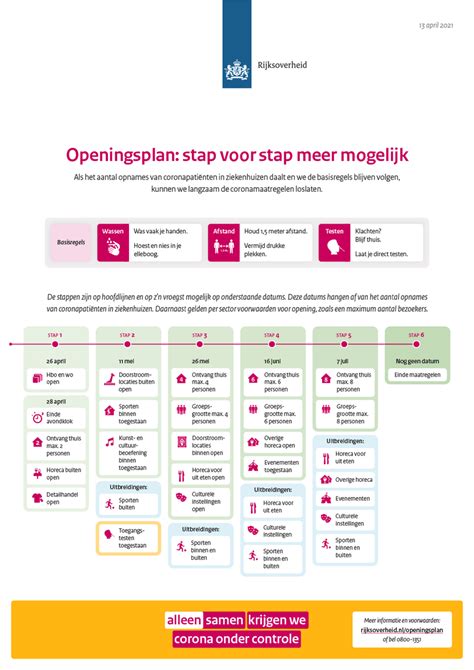 Currently there are over 200 departments and ministries which all have different logos and uses different typefaces as their brand identity. Openingsplan: stap voor stap meer mogelijk | Nieuwsbericht ...