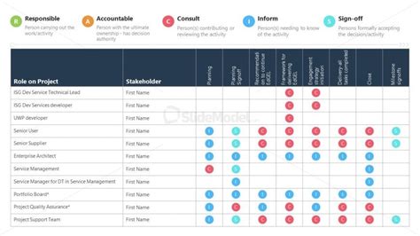 Project Management Raci Chart Template For Powerpoint Slidemodel The