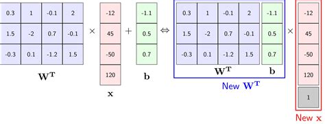 This Simple Trick Explains ALL Machine Movement (Only 2!)