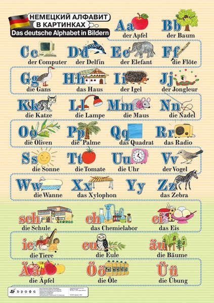 Таблица немецкий алфавит Deutsche Sprache Deutsches Alphabet
