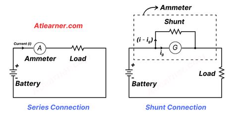 What Is An Ammeter Symbol Circuit Diagram Types And Applications
