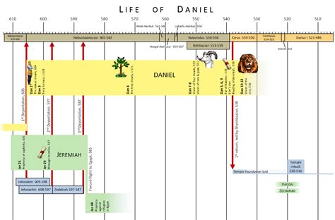 Life And Times Of Daniel Crossroads Bible Church
