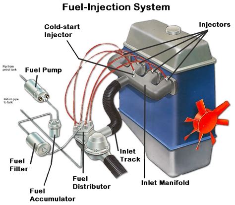 Guide To Fuel Pump Replacement Mobile Mechanic