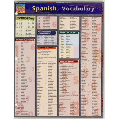 Spanish Vocab Bar Chart