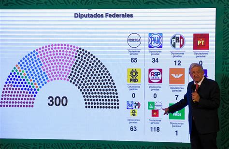 Resultados Elecciones Mexico 2021 Elecciones 2021 En Mexico Sigue Aqui Los Resultados De Los