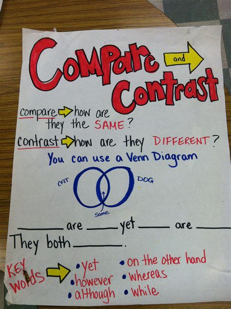Compare And Contrast Anchor Chart Free Writing Anchor Charts