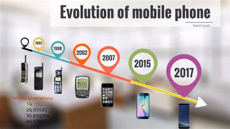 Evolution Of Mobile Phone