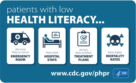 Low Health Care Literacy And The Older Patient In The Emergency