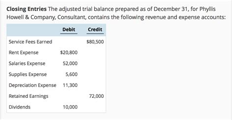 Next, let us define debit and credit. Solved: Closing Entries The Adjusted Trial Balance Prepare ...