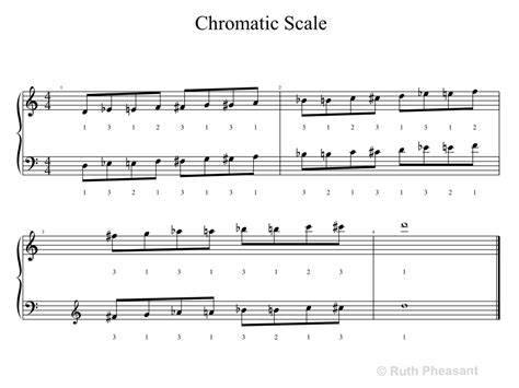Piano Chromatic Scale Ruth Pheasant Piano Lessons