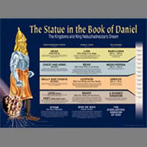 Statue In The Book Of Daniel Wall Chart Laminated Chula Vista Books