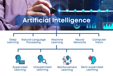 What Is Artificial Intelligence How Does Ai Work Types And Future Of