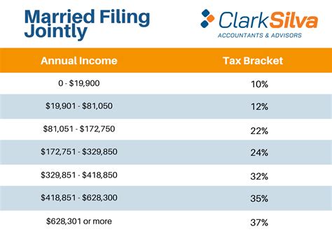 2021 federal tax deduction amounts. Federal Income Tax Brackets Released for 2021: Has Yours ...
