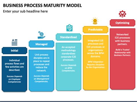 Business Process Maturity Model Powerpoint Template Ppt Slides
