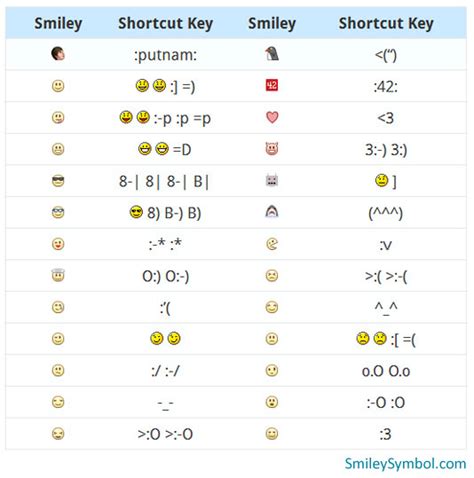 Top 26 Facebook Smileys Emoticons Smiley Symbol